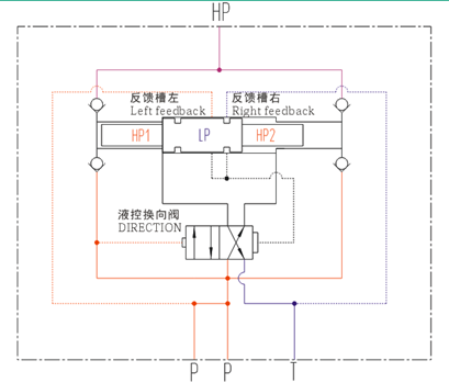 液壓增壓閥，液壓增壓器